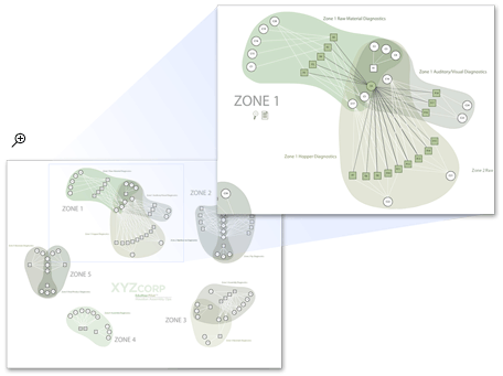 views of enterprise workprocess visualization interface